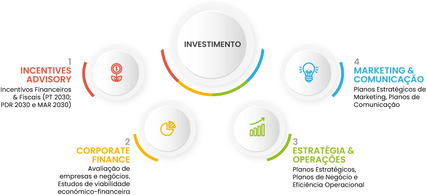 investimento-sb